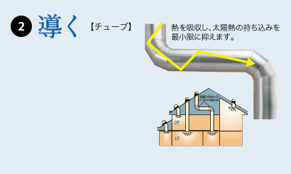 2導く【チューブ】